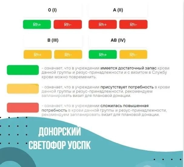 🩸 В Ульяновске возникла потребность в донорах первой отрицательной и второй группы кро...