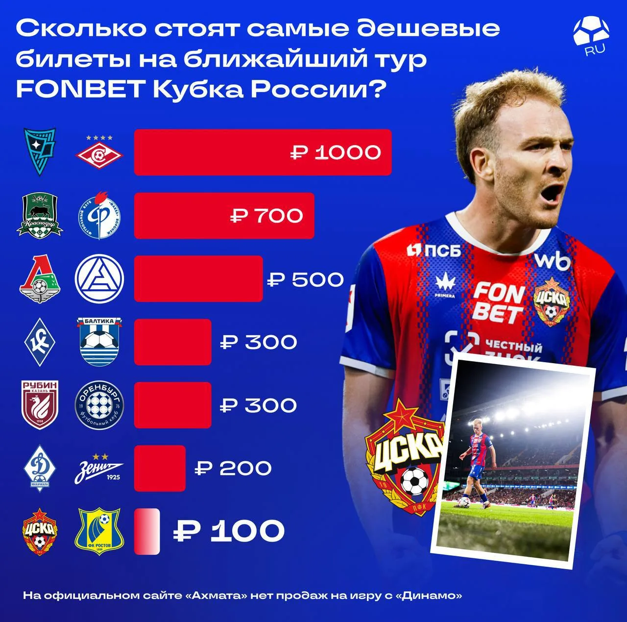 💰 1 доллар или сколько стали стоить билеты на Кубок после введения Fan ID