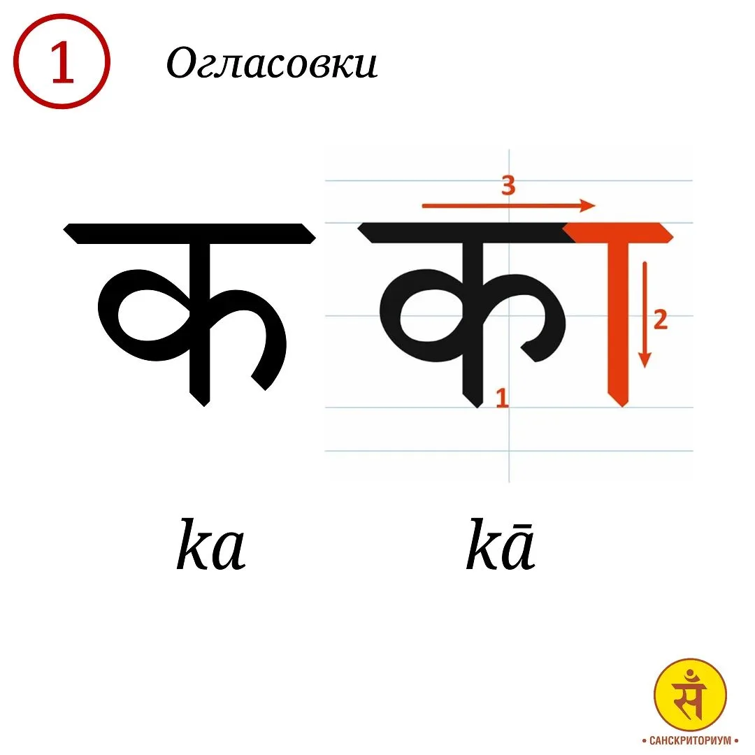 ОГЛАСОВКИ. ЧАСТЬ 1 (из 2-х)