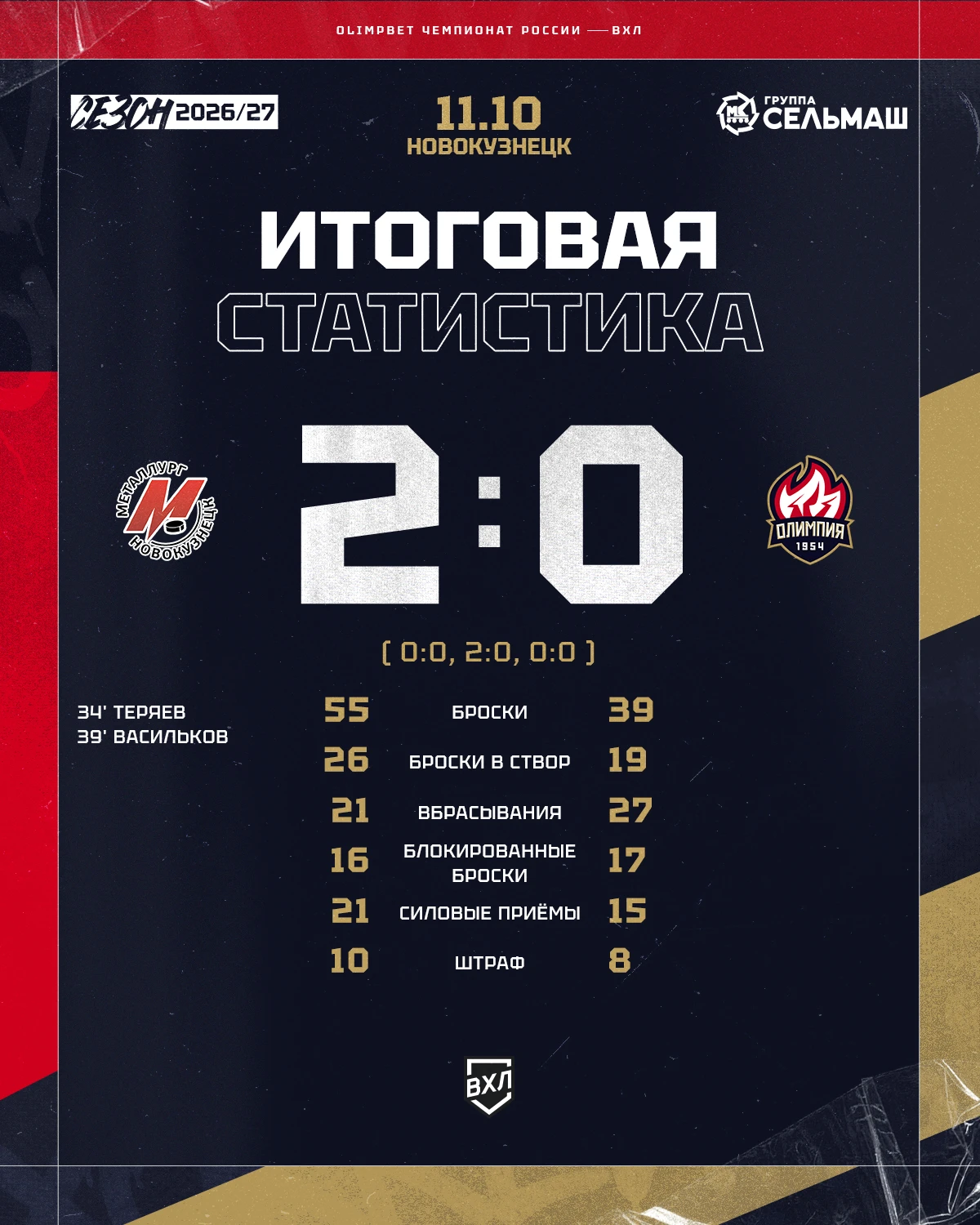 Итоговая статистика прошедшей встречи