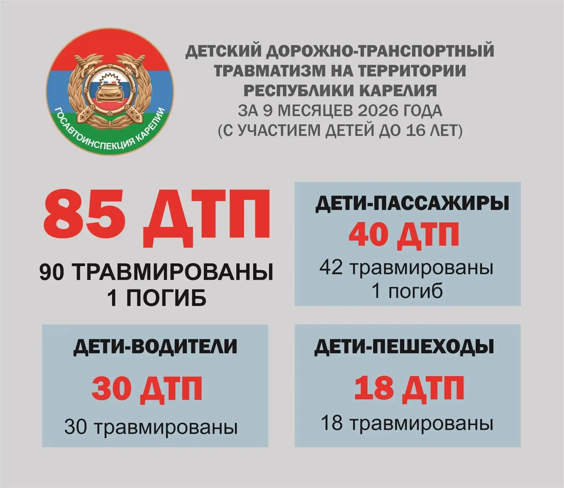 Статистика Госавтоинспекции за 9 месяцев показывает, что каждое 5-е ДТП в Карелии проис...
