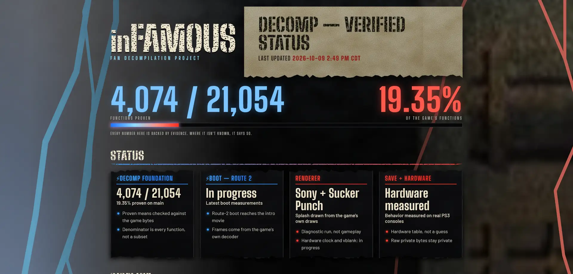 ↗️ Энтузиасты запустили нативный ПК-порт inFAMOUS до первого обучения в рамках декомпил...