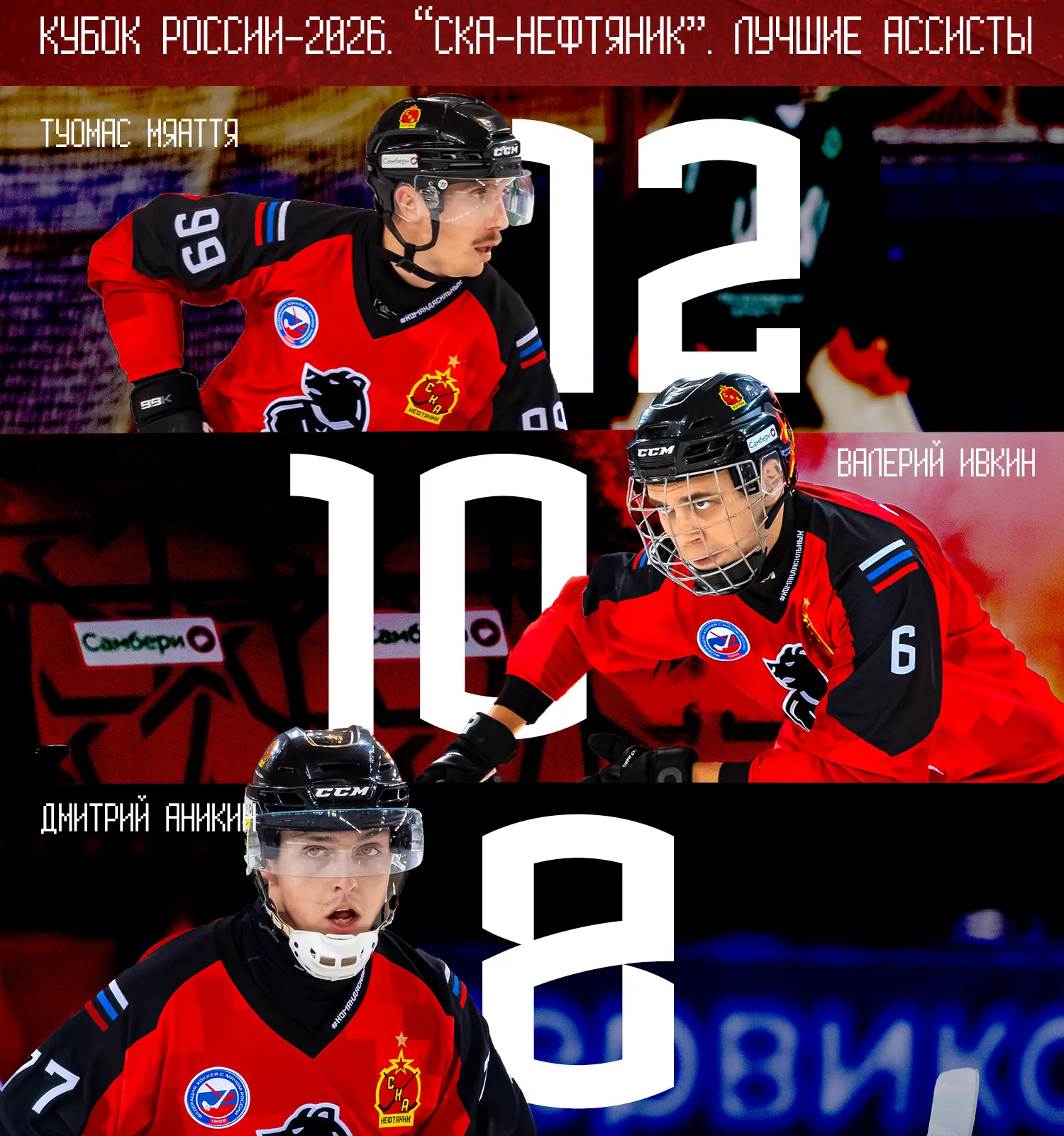 Кубок России-2026. Итоги 🏆