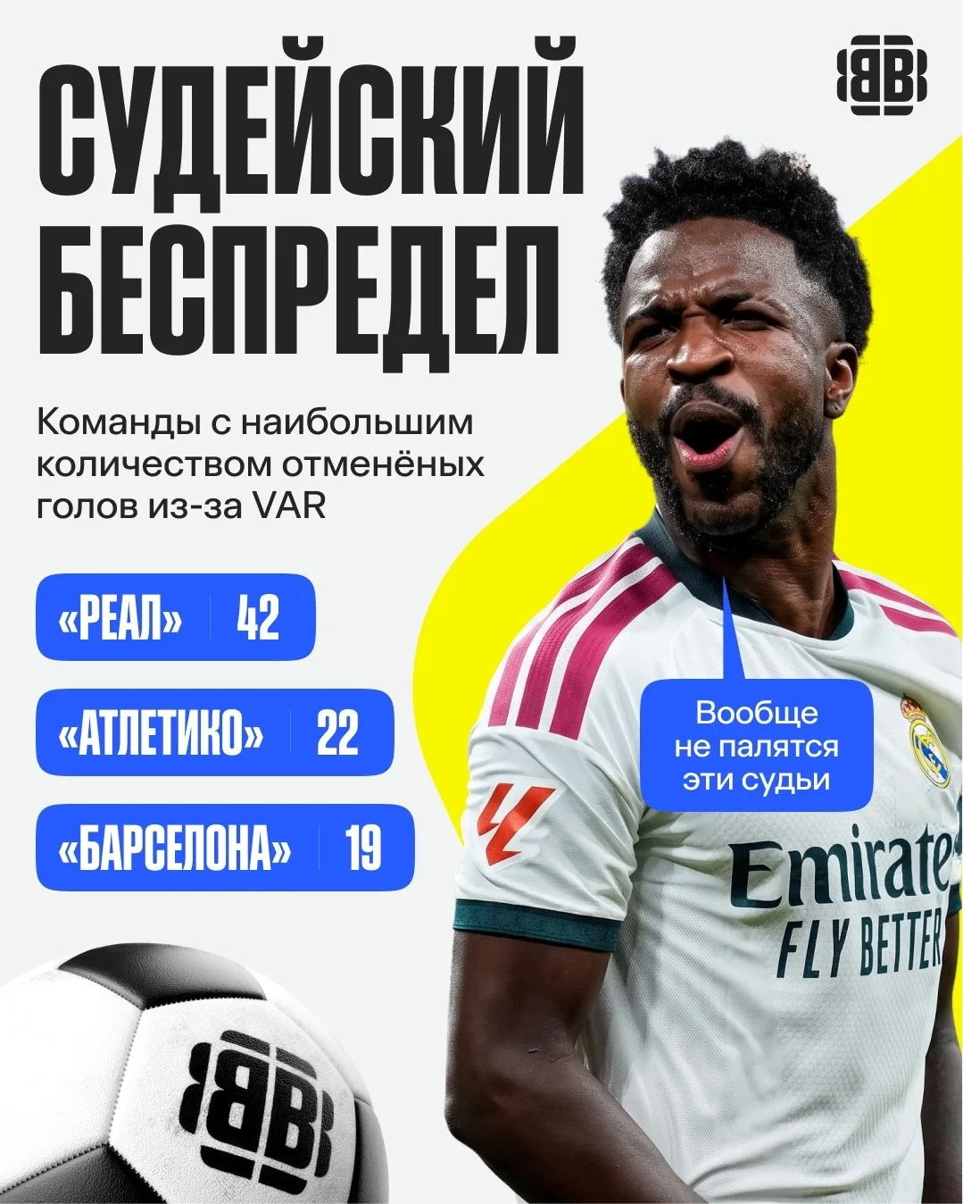 «Реал» пострадал от VAR больше, чем «Атлетико» и «Барселона» вместе взятые 🫪