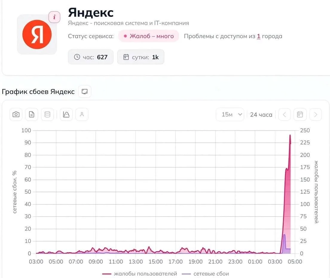 В Рунете продолжается масштабный сбой на фоне атаки БПЛА на дата-центр «Яндекса» во Вла...