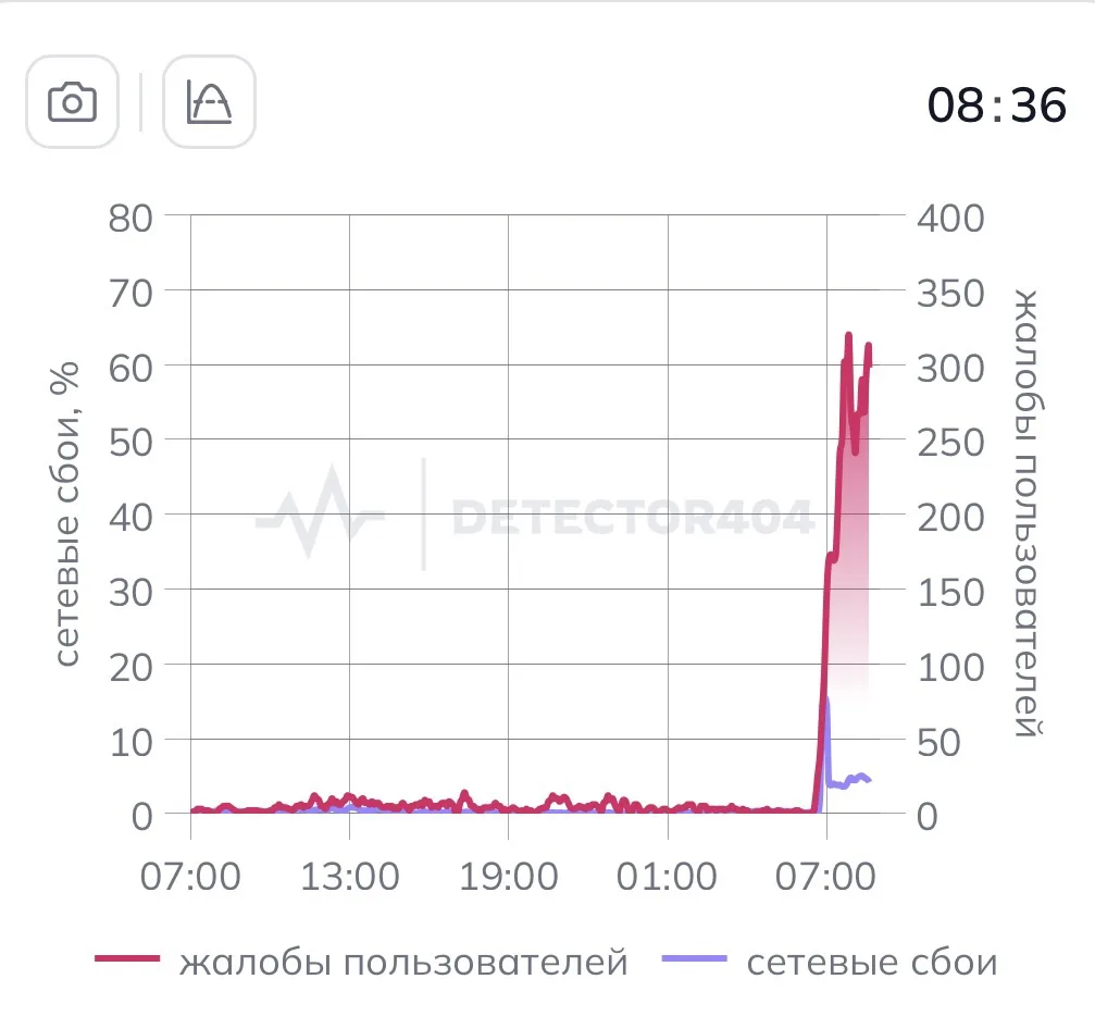 ⚡️ Работа дата-центра Яндекса во Владимире полностью остановлена после атаки беспилотников
