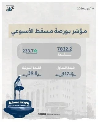 Индекс MSX вырос на 3,08% за неделю: оборот торгов подскочил на 58%