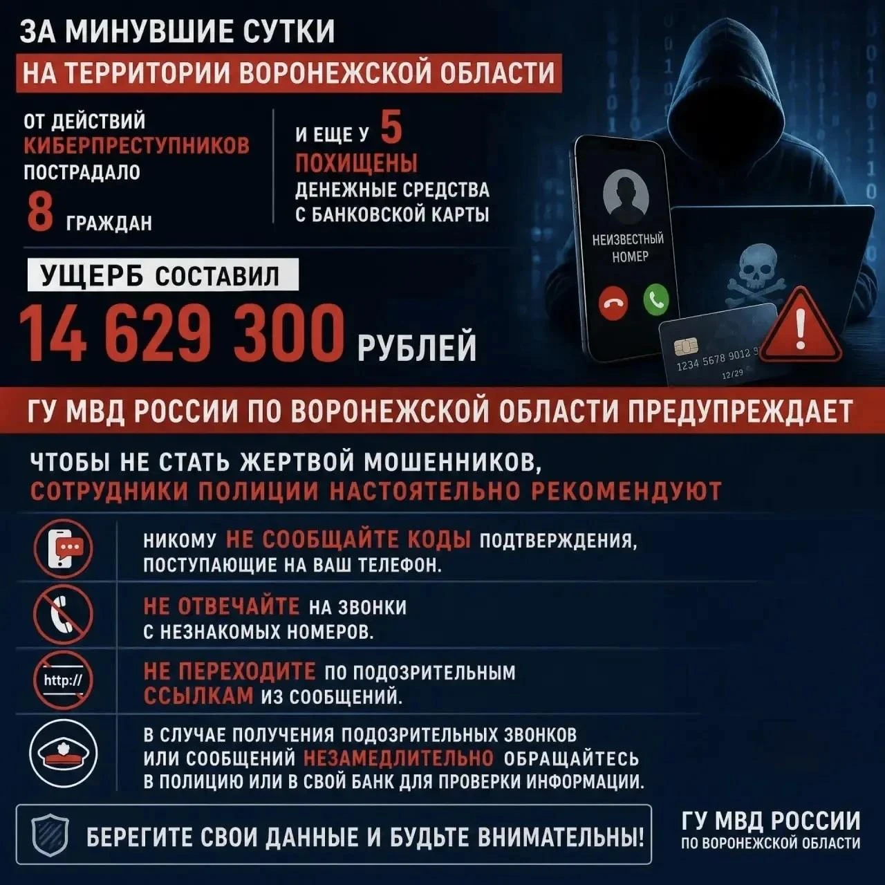 В Воронеже мошенники выманили более 10 млн рублей через схему с «мясным букетом»