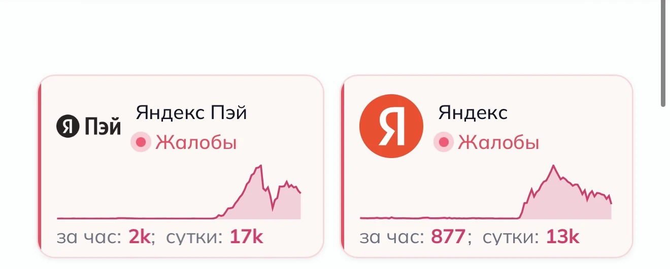 ⚠️ Сбой сервисов Яндекса оказался жёстким и может затянуться на неделю или даже дольше.