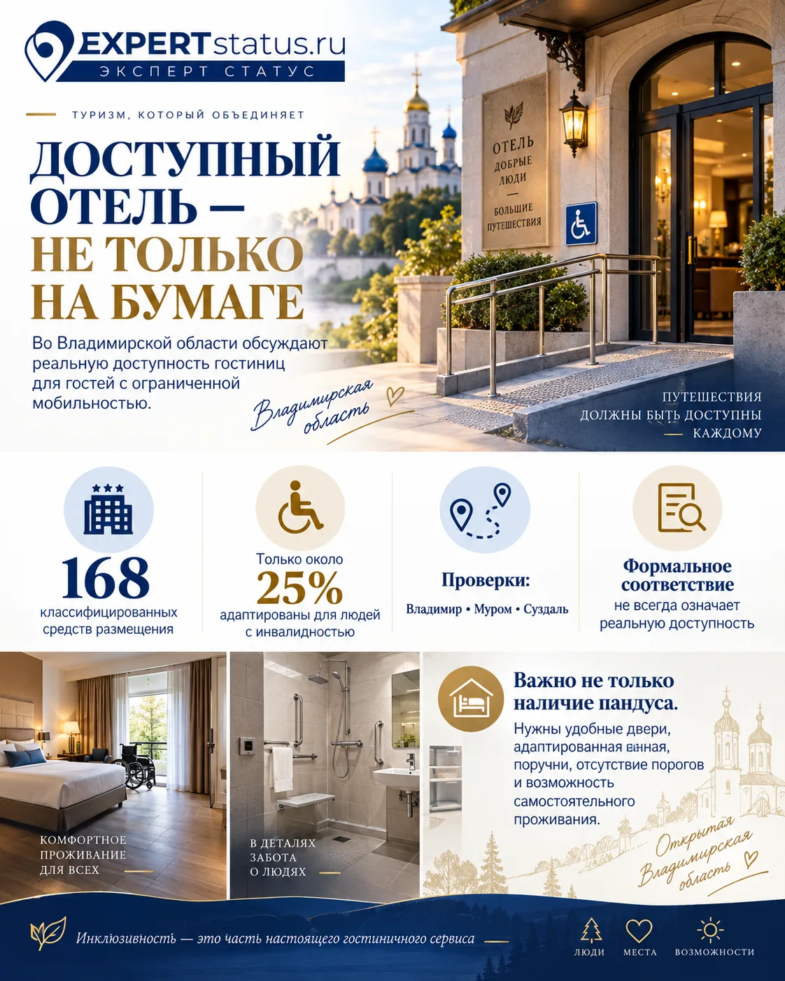 ♿🏨 ДОСТУПНЫЙ ОТЕЛЬ ТОЛЬКО НА БУМАГЕ? Во Владимирской области нашли серьёзную проблему ...