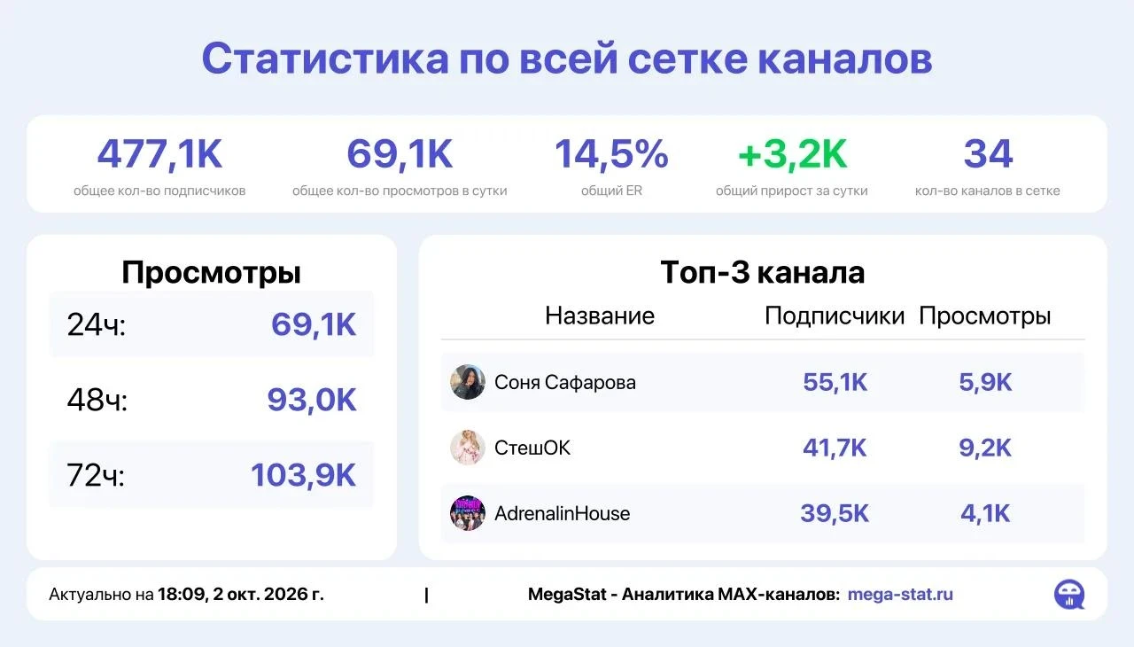 📣 Продаю