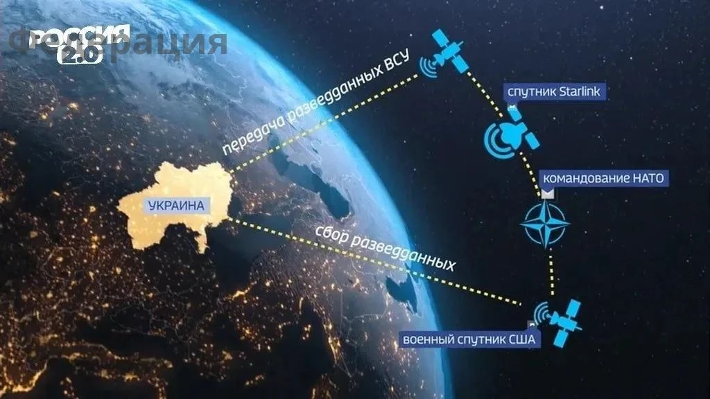 Отключить Украину от Starlink? Да!