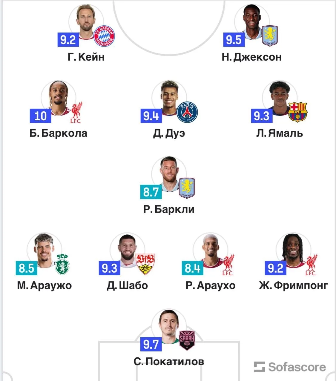 ⭐ Ямаль попал в команду недели ЛЧ по версии Sofascore.