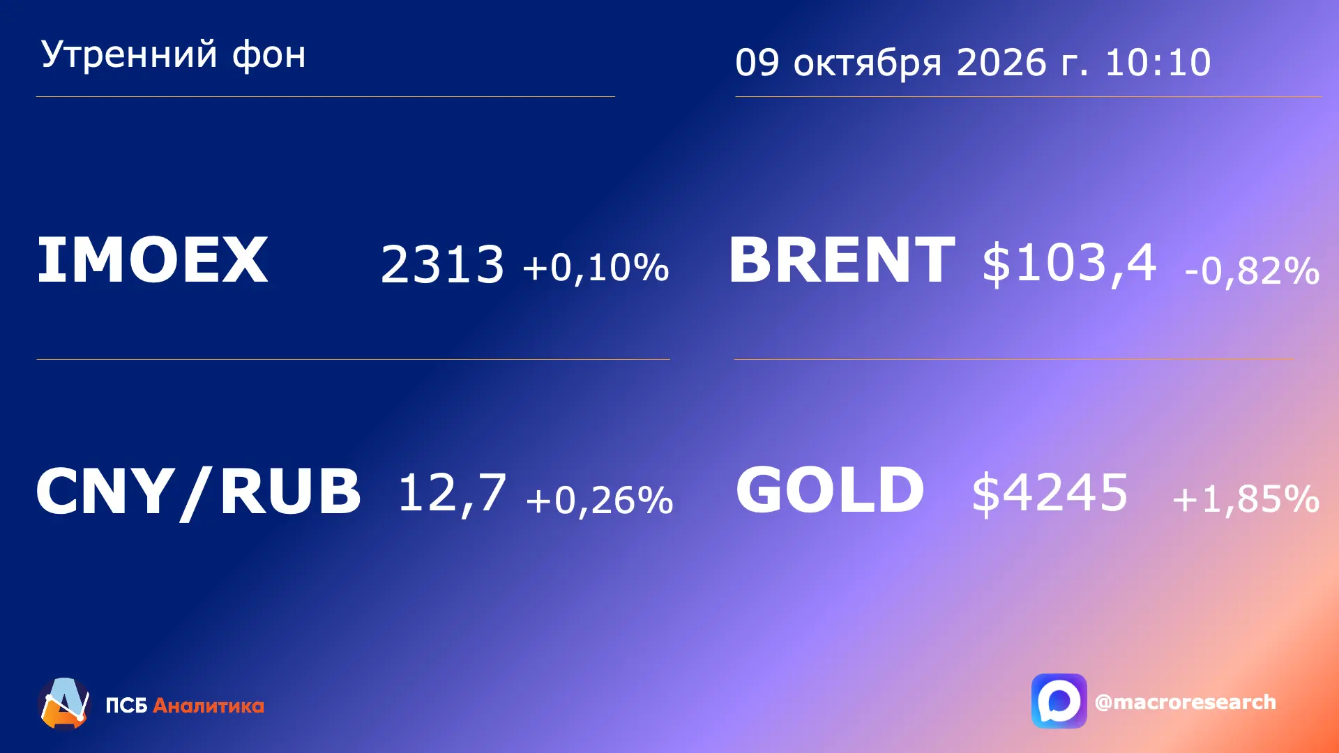 Сегодня ждём: