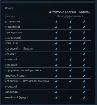 Русофобы из 4A Games уже даже StopGame довели.