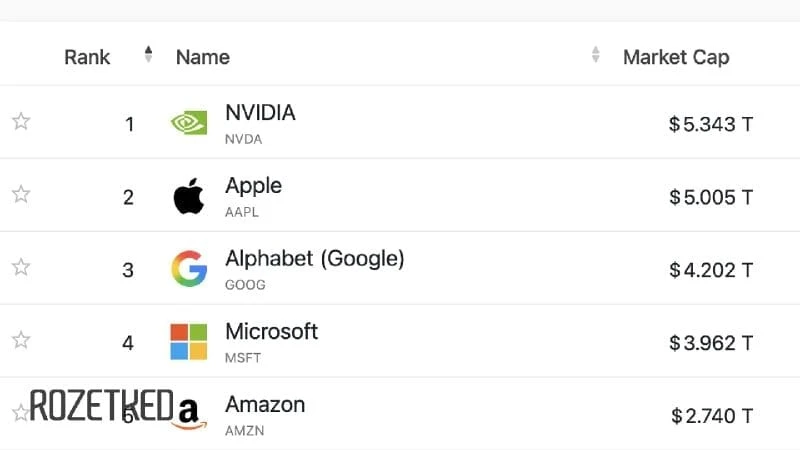 🚀 Nvidia пробила планку в 5 триллионов долларов капитализации