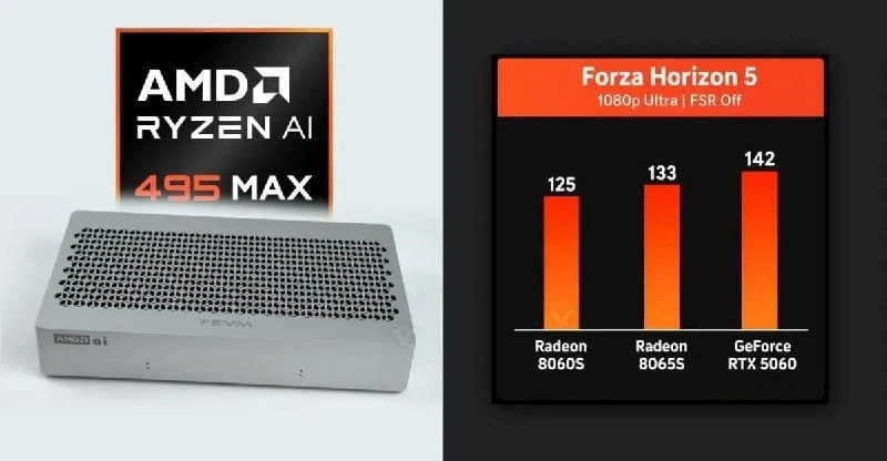 🚀 Графика в Ryzen AI Max+ PRO 495 может обойти RTX 5060