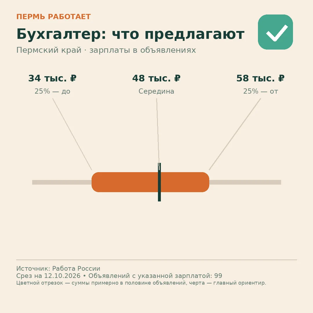 💰 Бухгалтер: зарплата без завышенных ожиданий