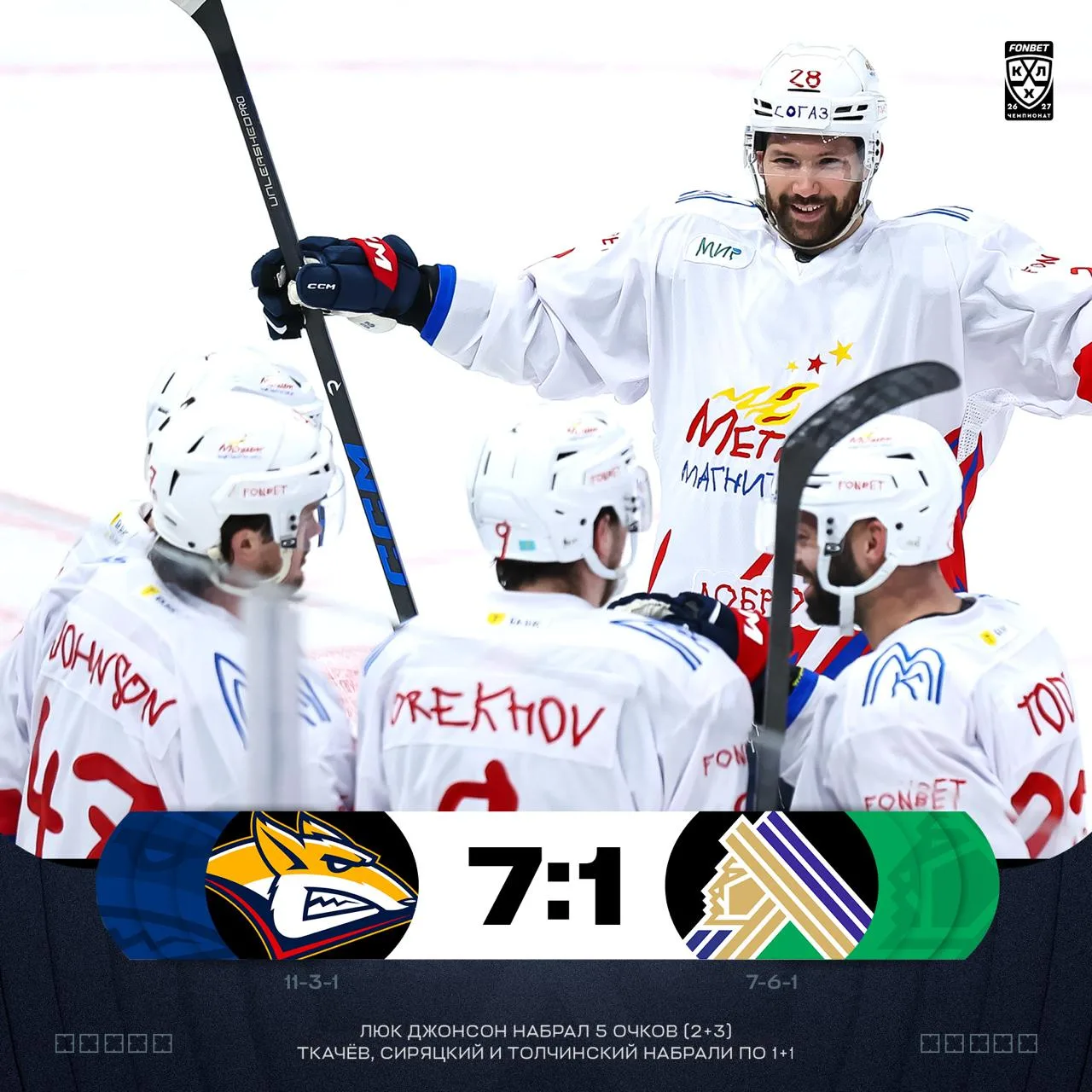 5 (2+3) очков Люка Джонсона помогли «Металлургу» крупно переиграть «Салават Юлаев».