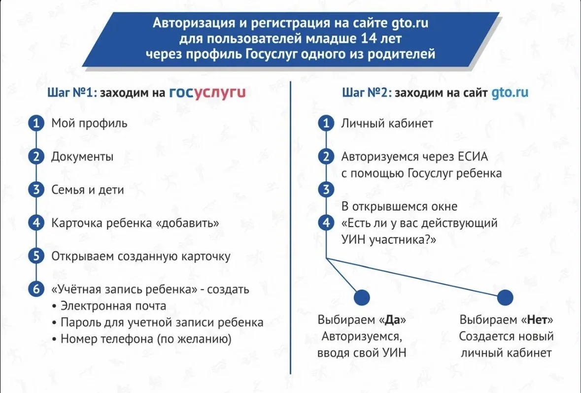 🏆 ГТО для школьника: не просто нормативы, а твой реальный бонус в будущем