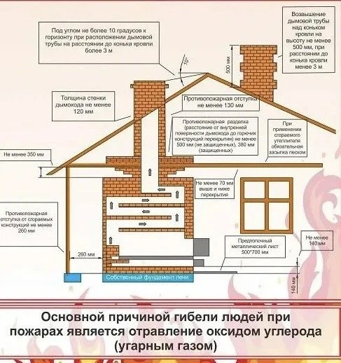 Топите печи правильно!
