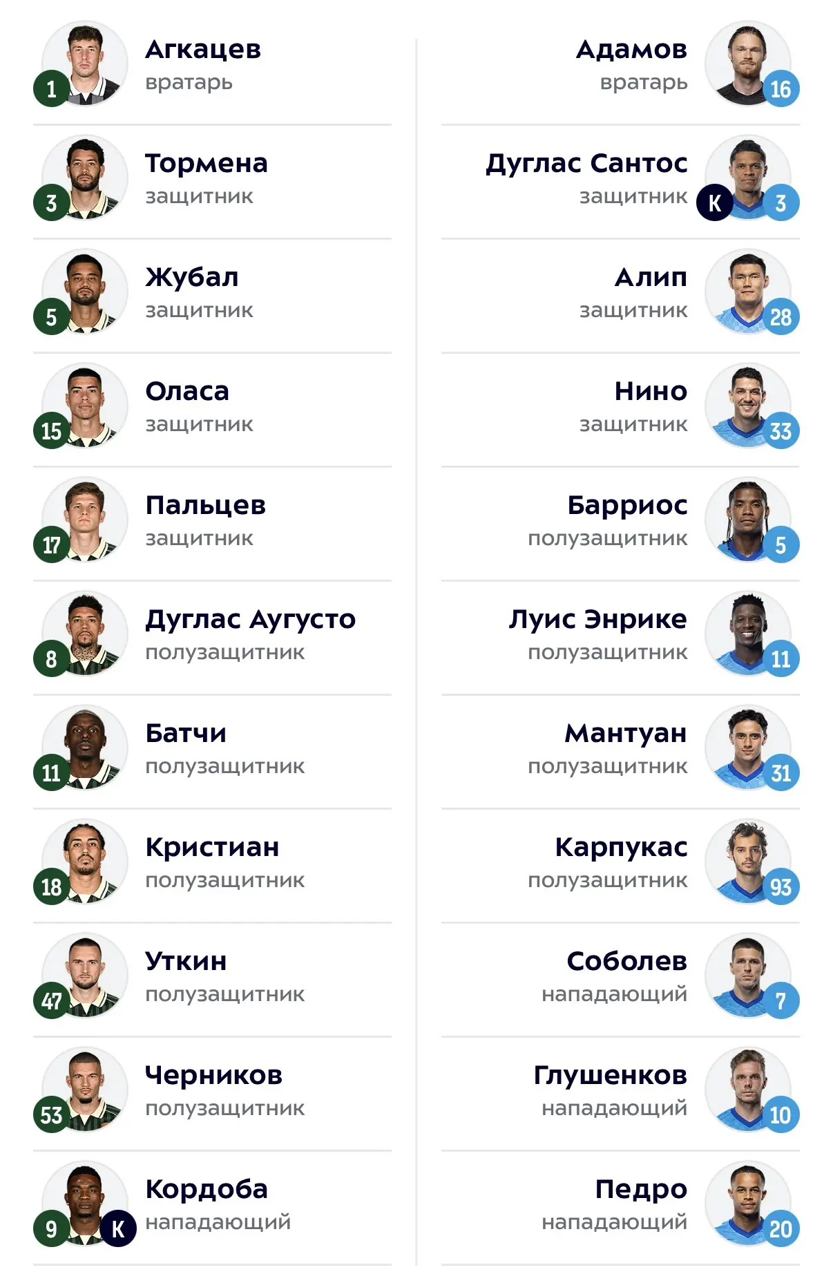 Составы на главный матч тура, осени, сезона, года. Нужное подчеркнуть.
