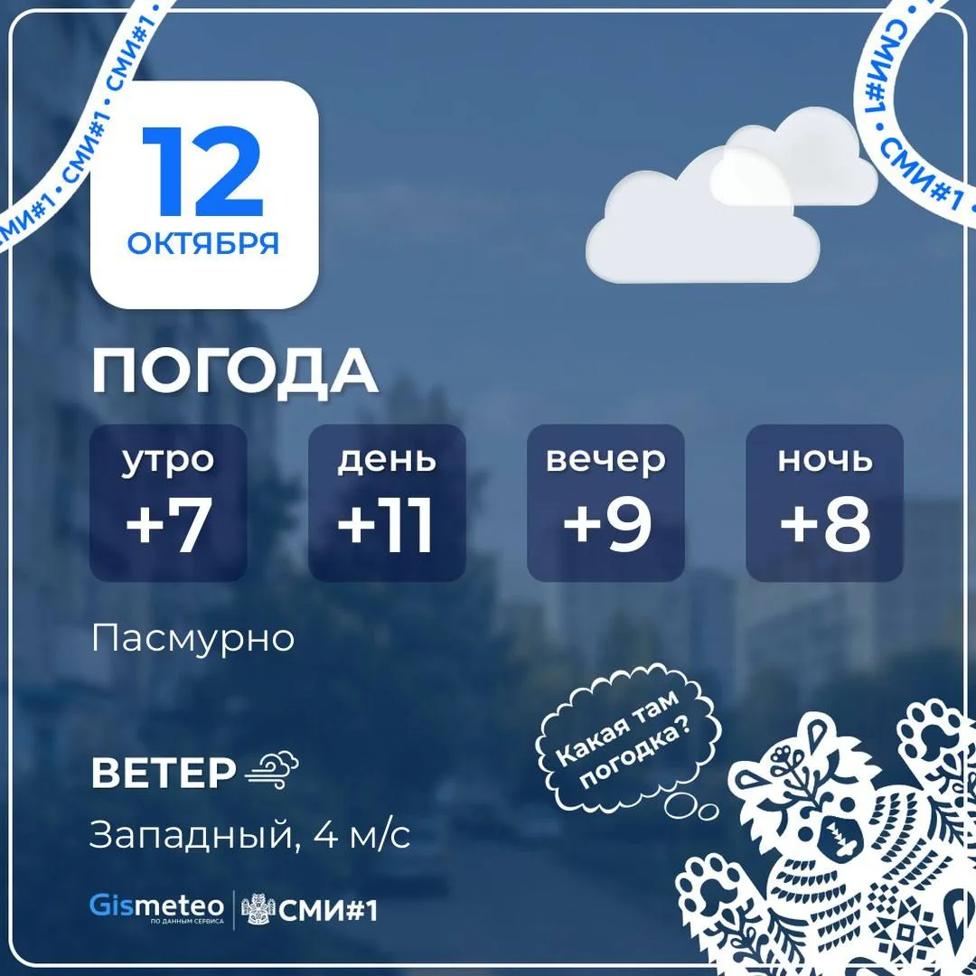 🔆 Прогноз погоды на сегодня