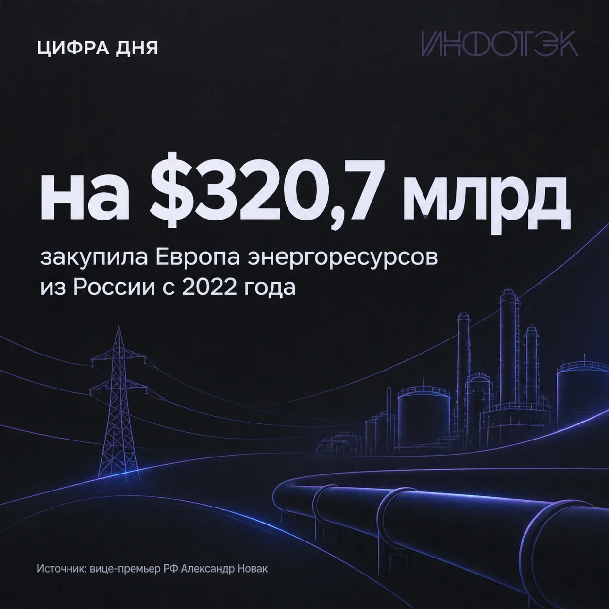 Европа с 2022 года получила энергоресурсов из РФ на $320,7 млрд, сообщил вице-премьер Р...