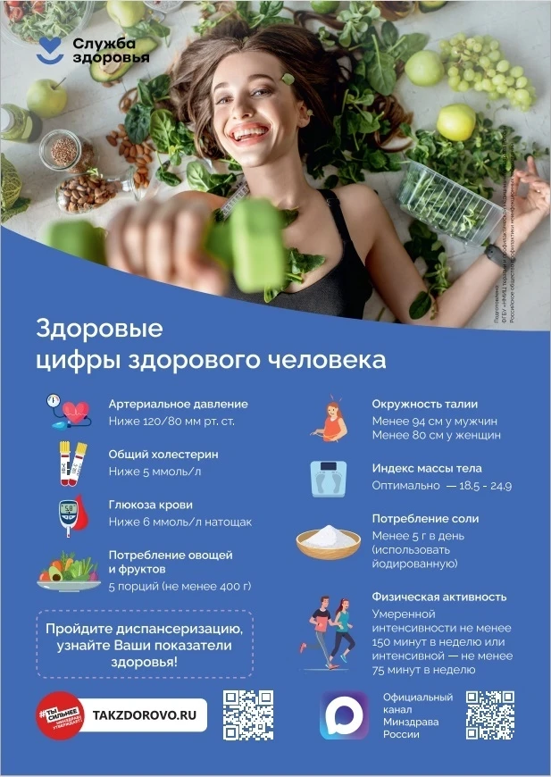 ✅ Здоровые цифры здорового человека