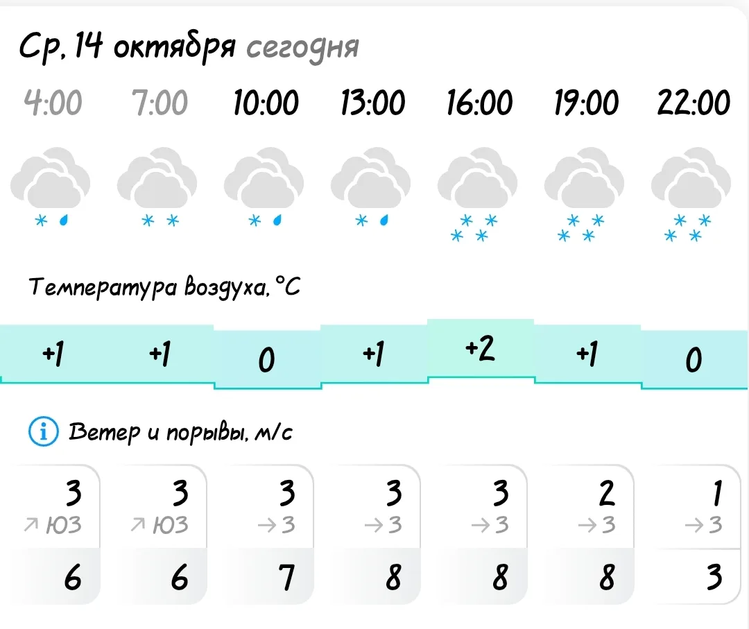 ПОГОДА В КОЗУЛЬКЕ