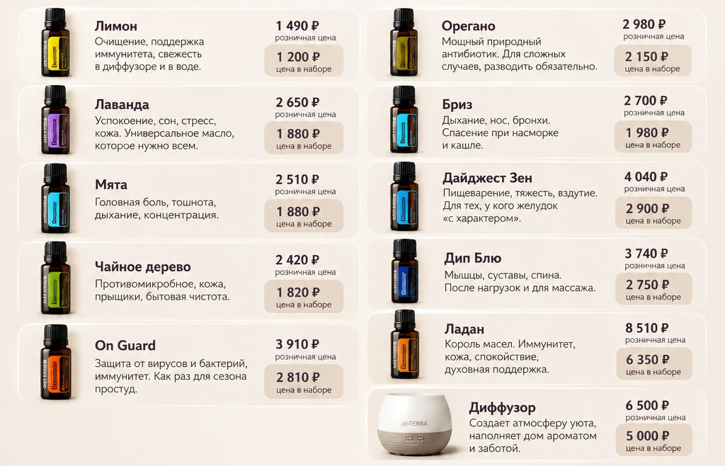 🌿 Снова собираю заказ на масла doTERRA
