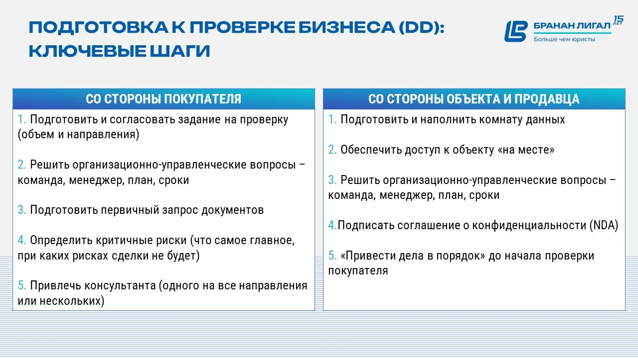 📈 Ключевые шаги перед проверкой бизнеса (DD)
