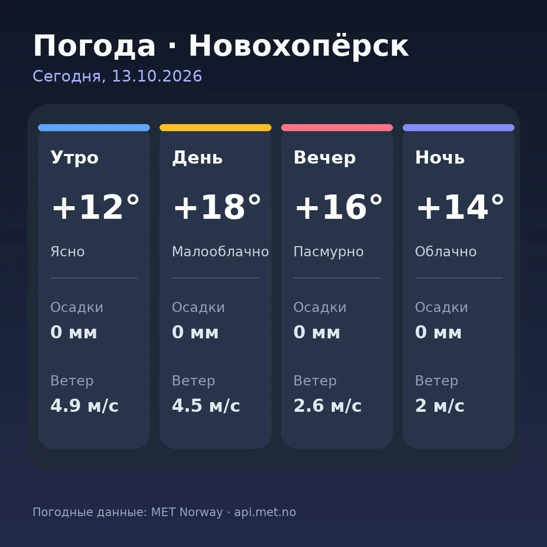 🥱 Доброе утро, Новохопёрск!