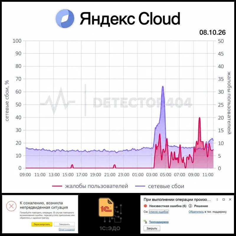 В работе 1С идет массовый сбой // 1Cnik