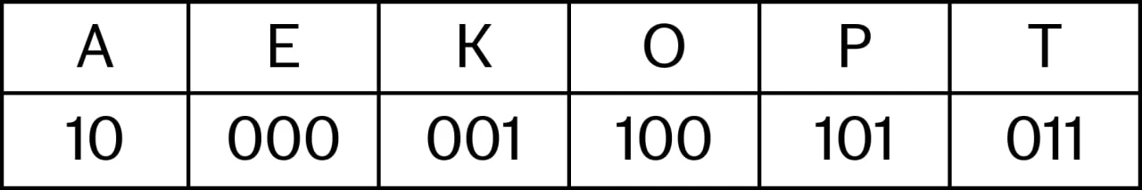 📊 Расшифруйте сообщение: