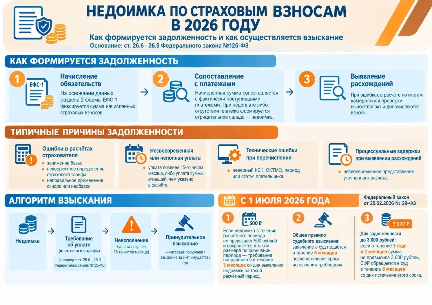 ❗️❗️❗️Вниманию - полезная памятка для работодателей.