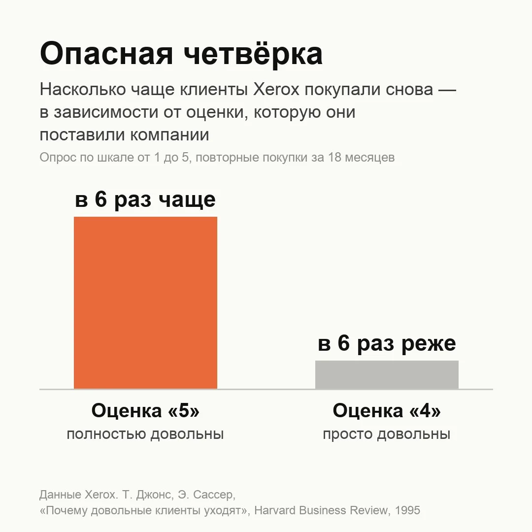 Опасная «четвёрка»