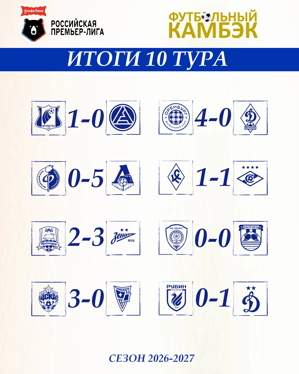 📌🐻 Подводим итоги 10-го тура РПЛ