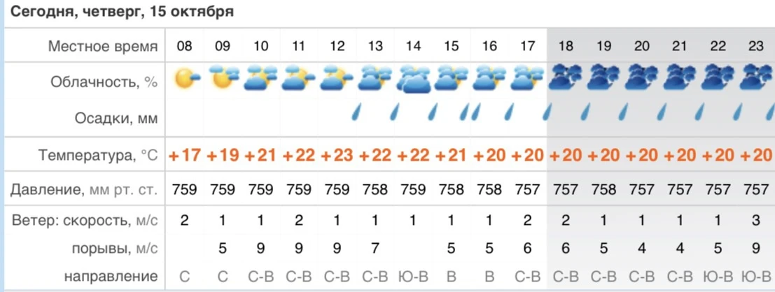 Волны 0,1 м