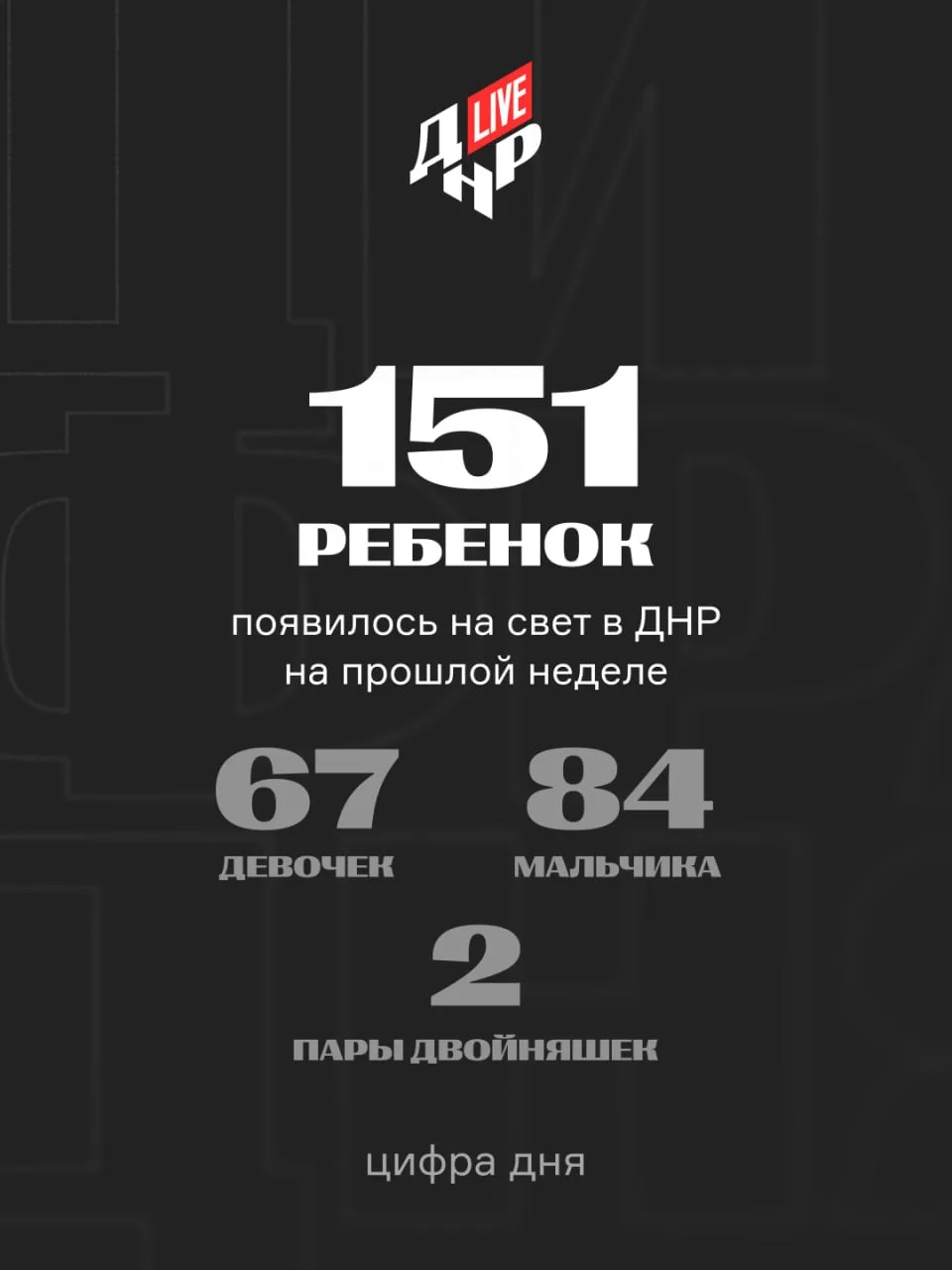 📺Рождаемость в ДНР за прошедшую неделю.