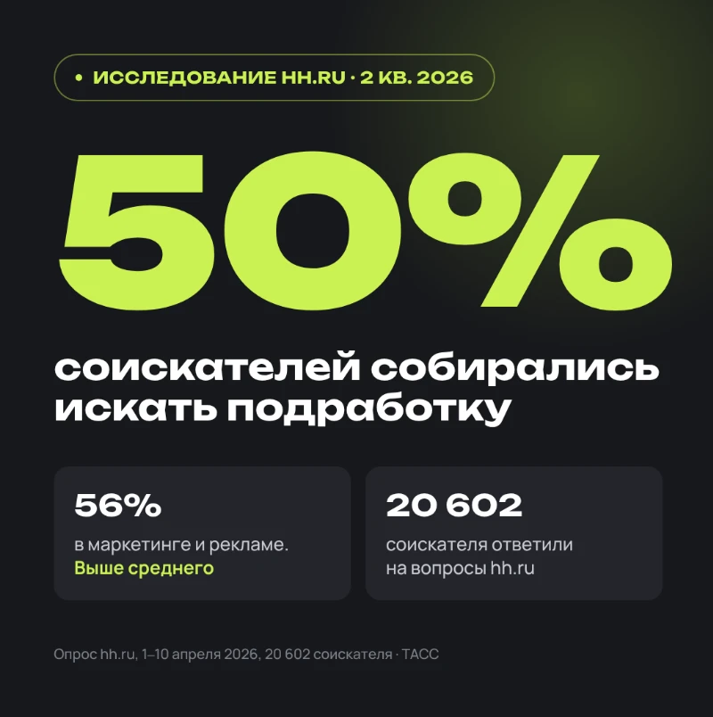 Каждый второй ищет подработку. Где искать с умом? 🤔