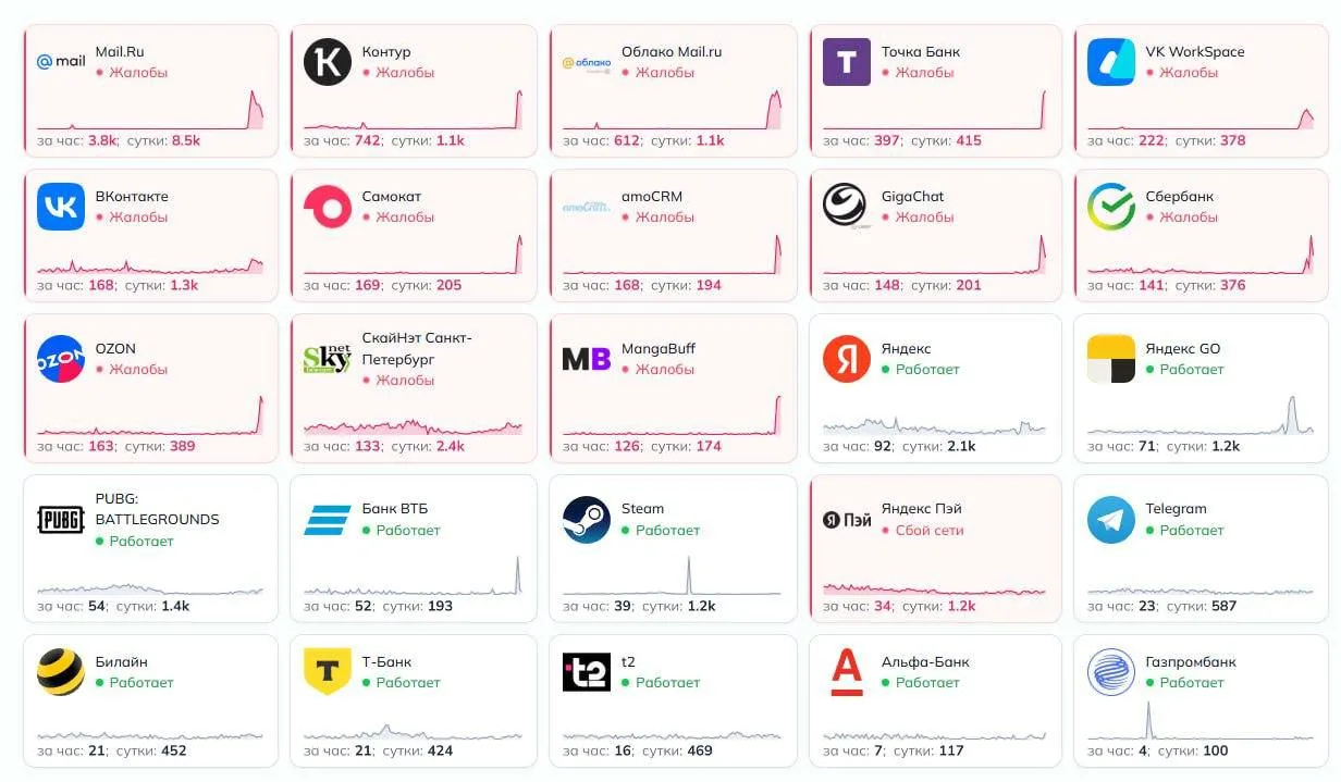 📶 Сбоят Ozon, VK и другие сервисы после атаки на дата-центр Сбера