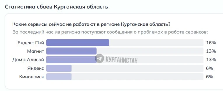 Приложения «Яндекса» не работают после атаки на дата-центр.