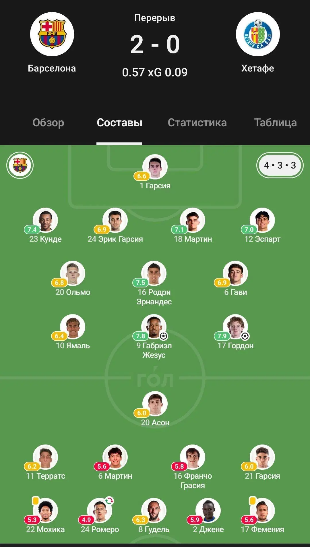 Стата тайма 💪