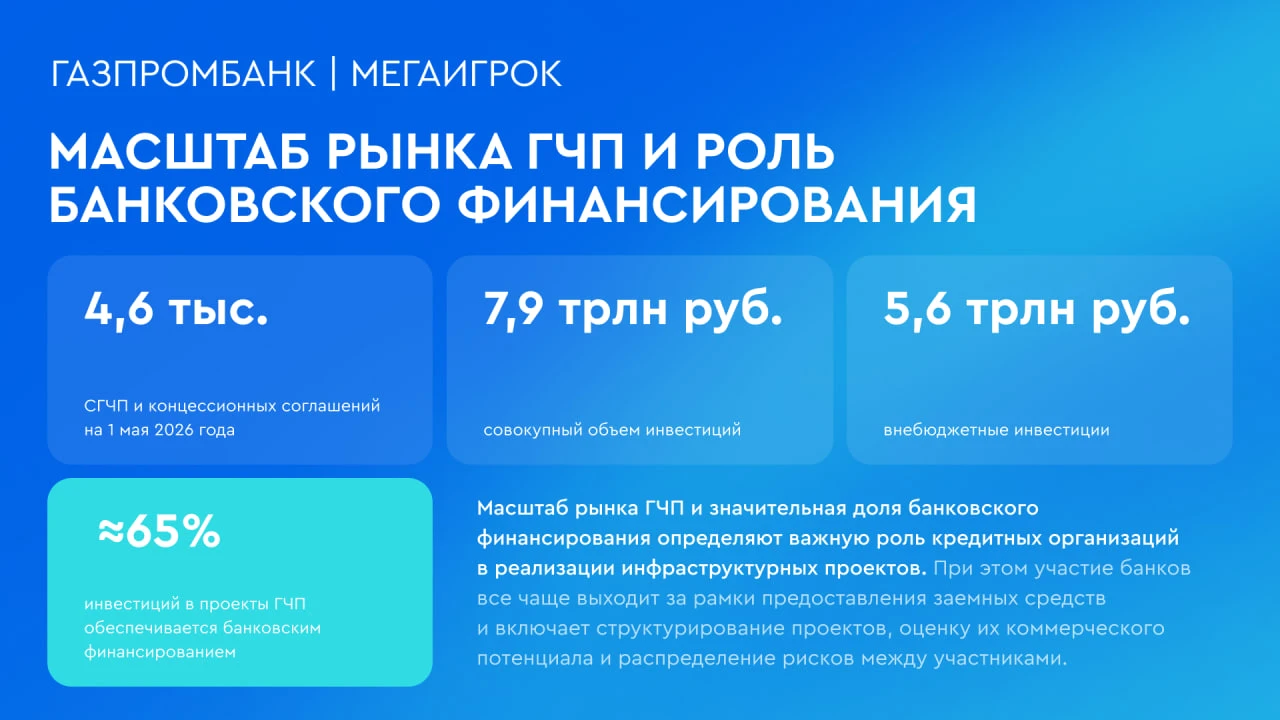 Как меняется распределение ролей между банками и инвесторами в проектах государственно-...