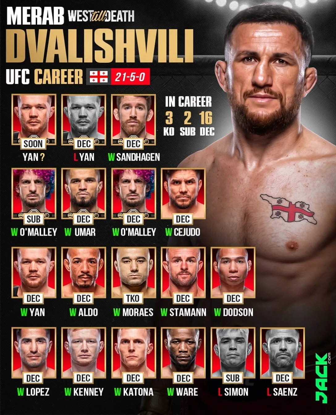 🔝 Карьера Мераба Двалишвили в UFC