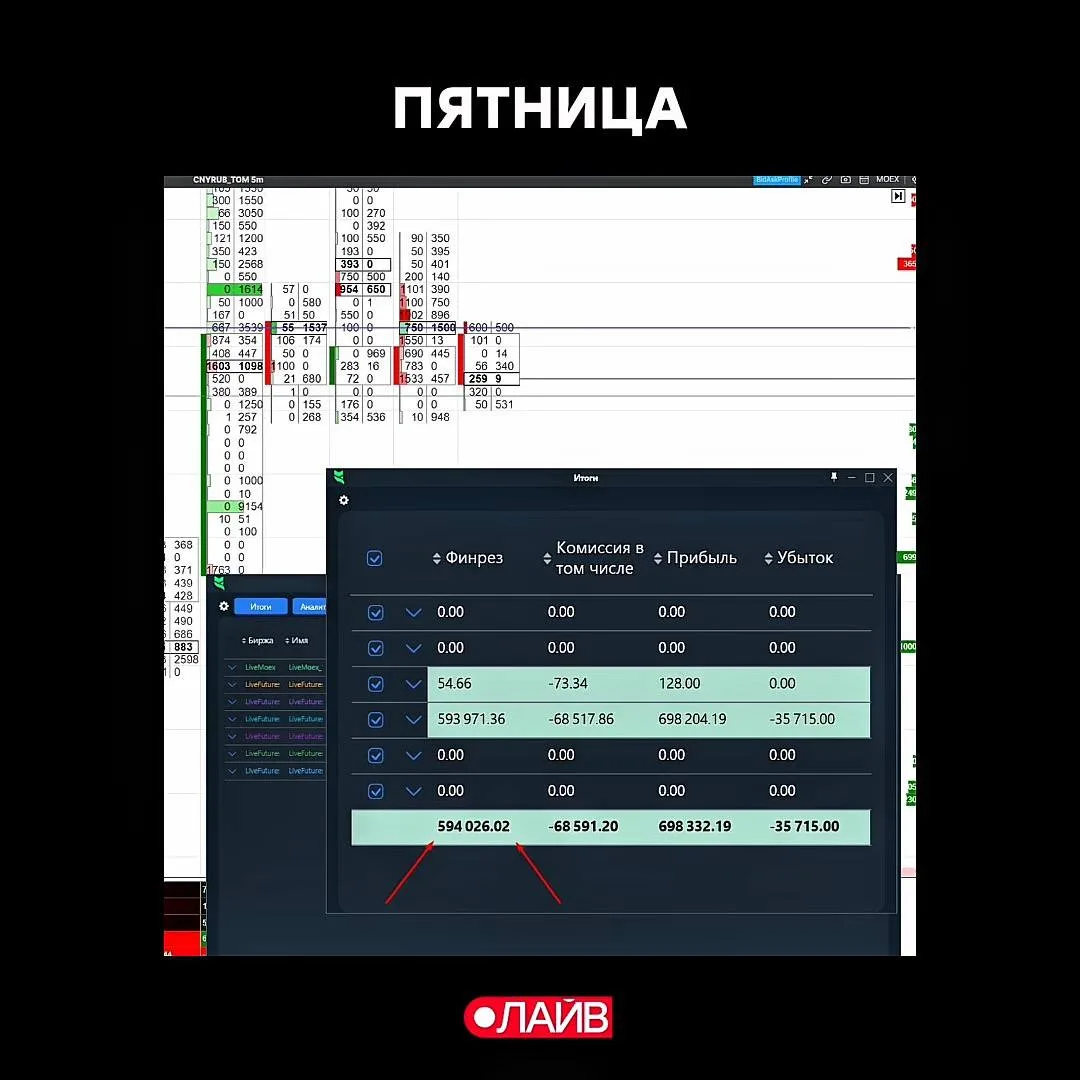 Торговый итог пятницы:
