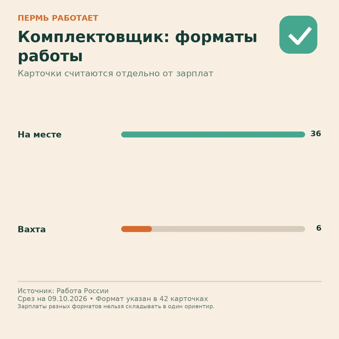 🧭 Комплектовщик: какие форматы работы реально встречаются