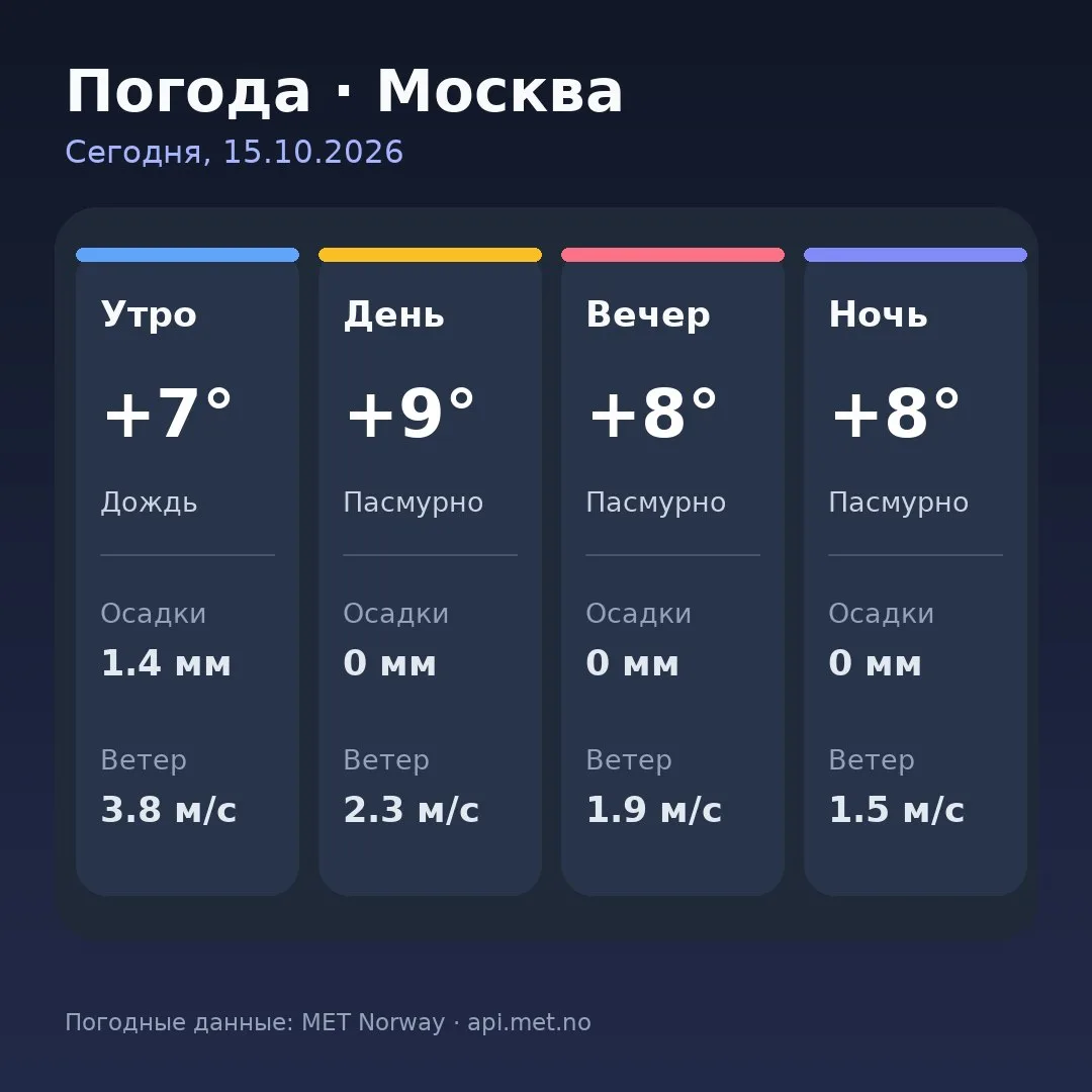 🥱 Доброе утро, москвичи!