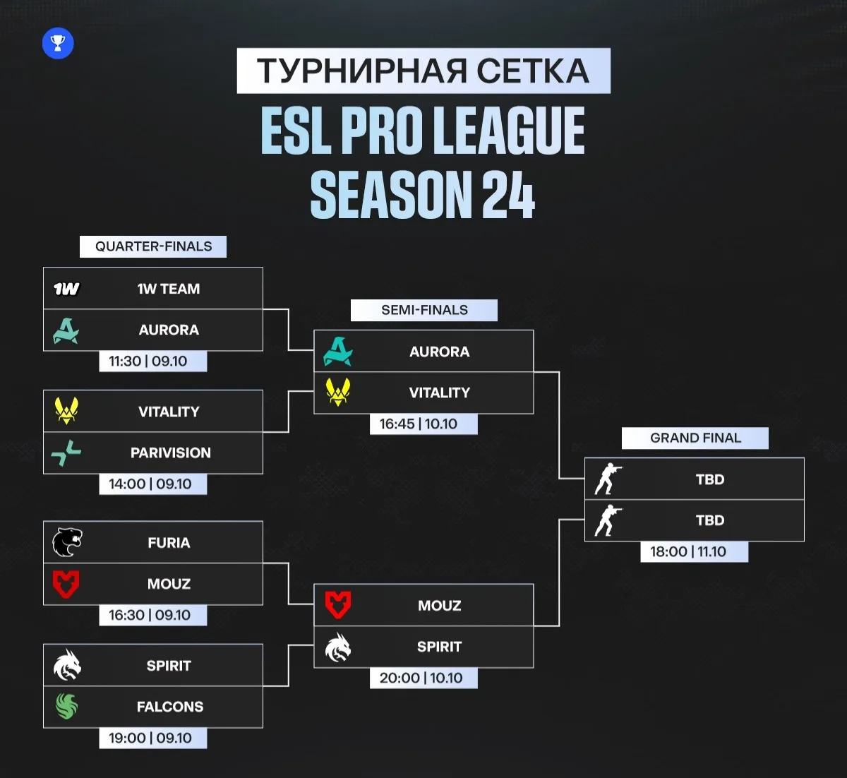 💀 SPIRIT VS. MOUZ — в очередной раз в плей-офф!